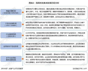 一文了解中國系統(tǒng)集成行業(yè)發(fā)展現(xiàn)狀及趨勢 未來將向網(wǎng)絡化、服務化、體系化和融合化演進