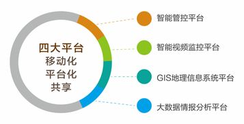 智慧社區(qū)立體化防控建設 信息系統(tǒng)集成服務的關鍵作用