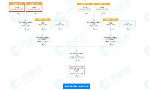 騰訊云關聯(lián)公司福州成立新公司，馬化騰為最終受益人，專注信息系統(tǒng)集成服務