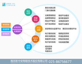 新中安攜手江蘇灌云大伊山AAAA景區(qū) 智慧旅游項目信息系統(tǒng)集成服務